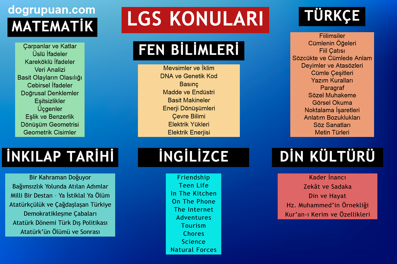 2026 LGS Konuları listesi
